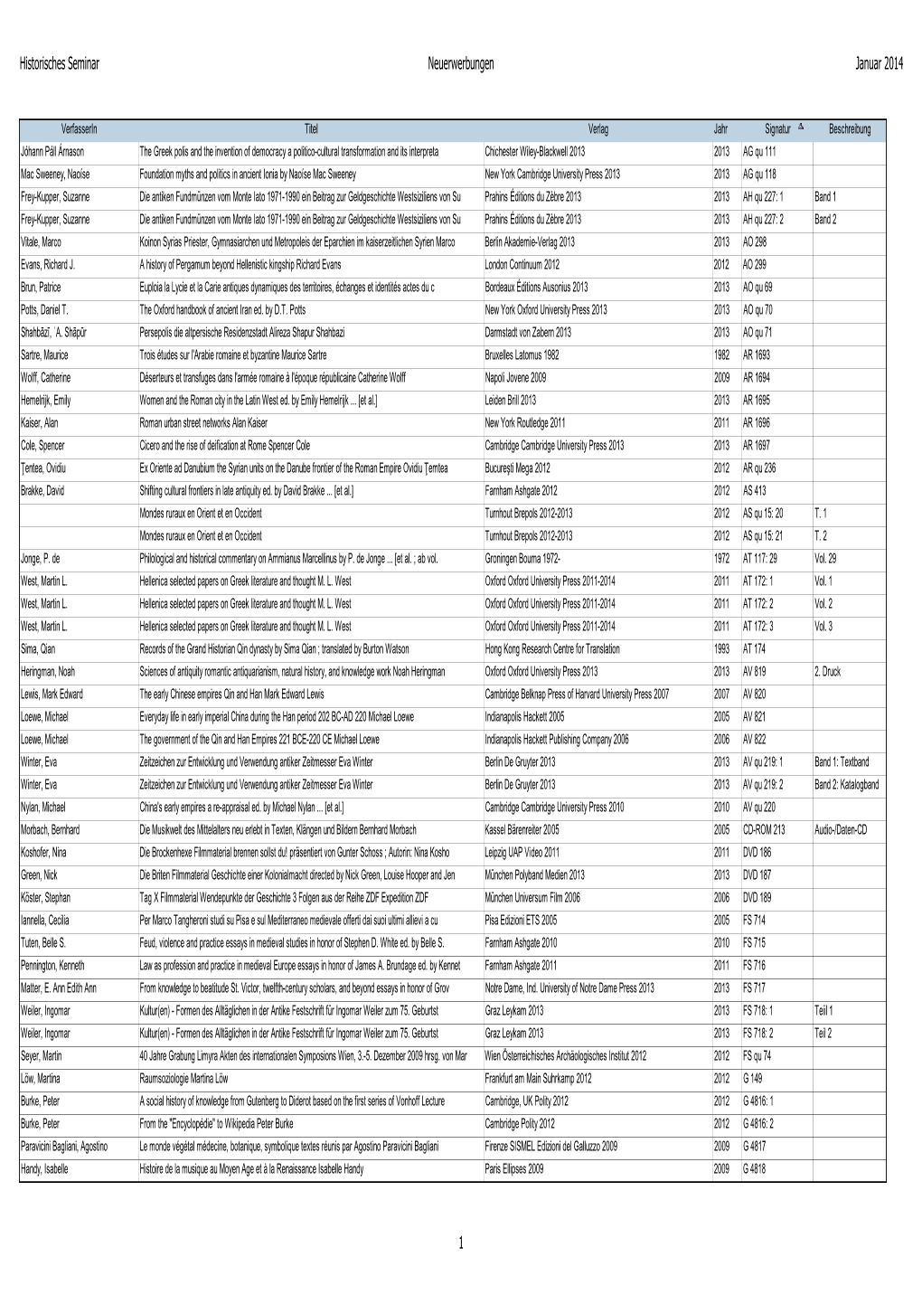 Unbearb Neuerwerbungsliste UHS Ab 2014.Xlsx