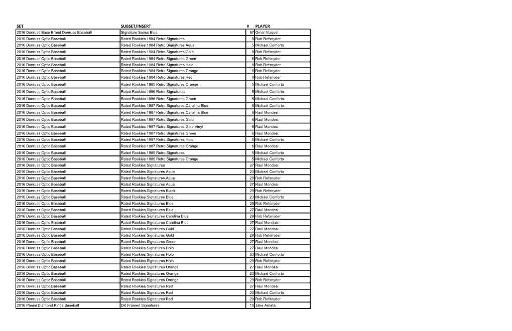 March 31 Redemption Update