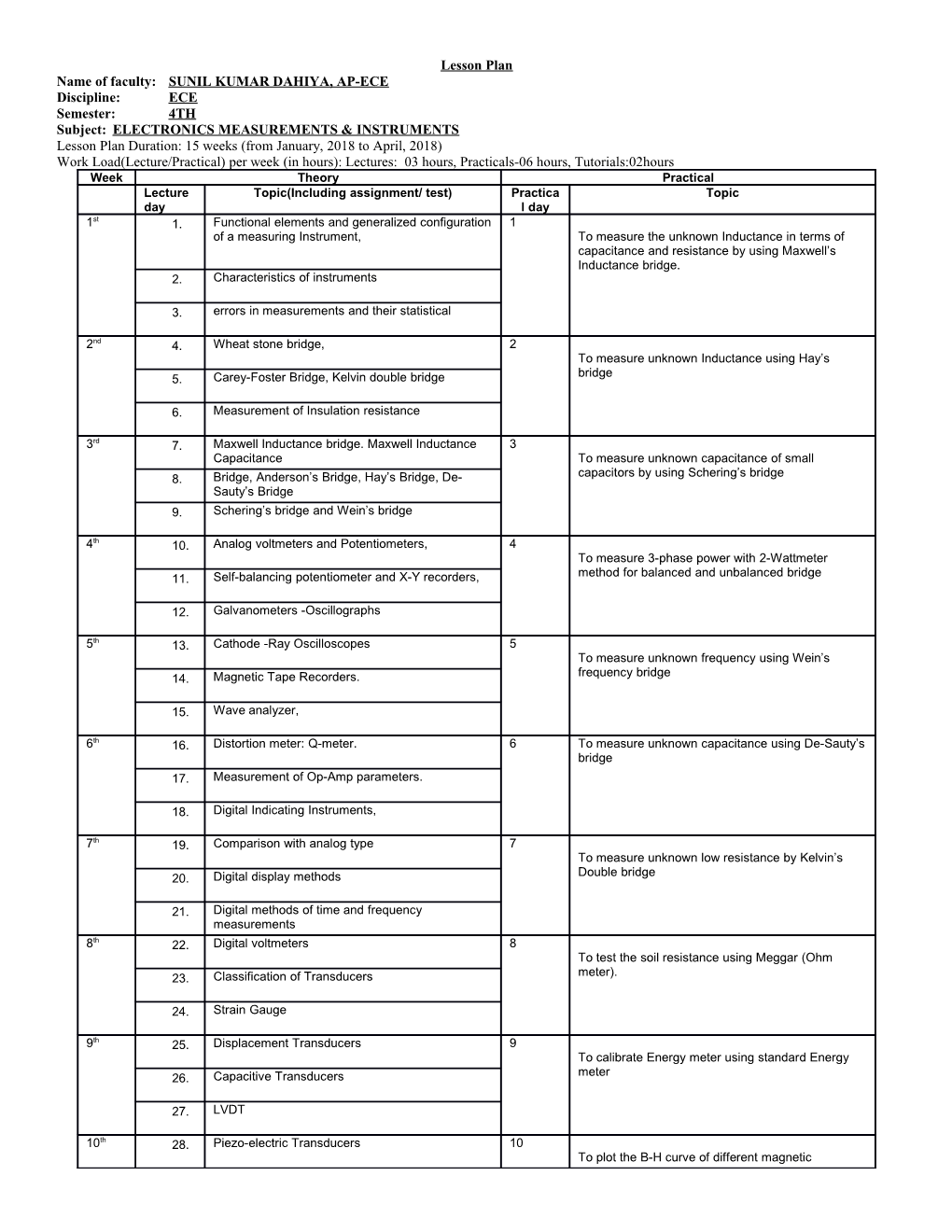 Name of Faculty:SUNIL KUMAR DAHIYA, AP-ECE