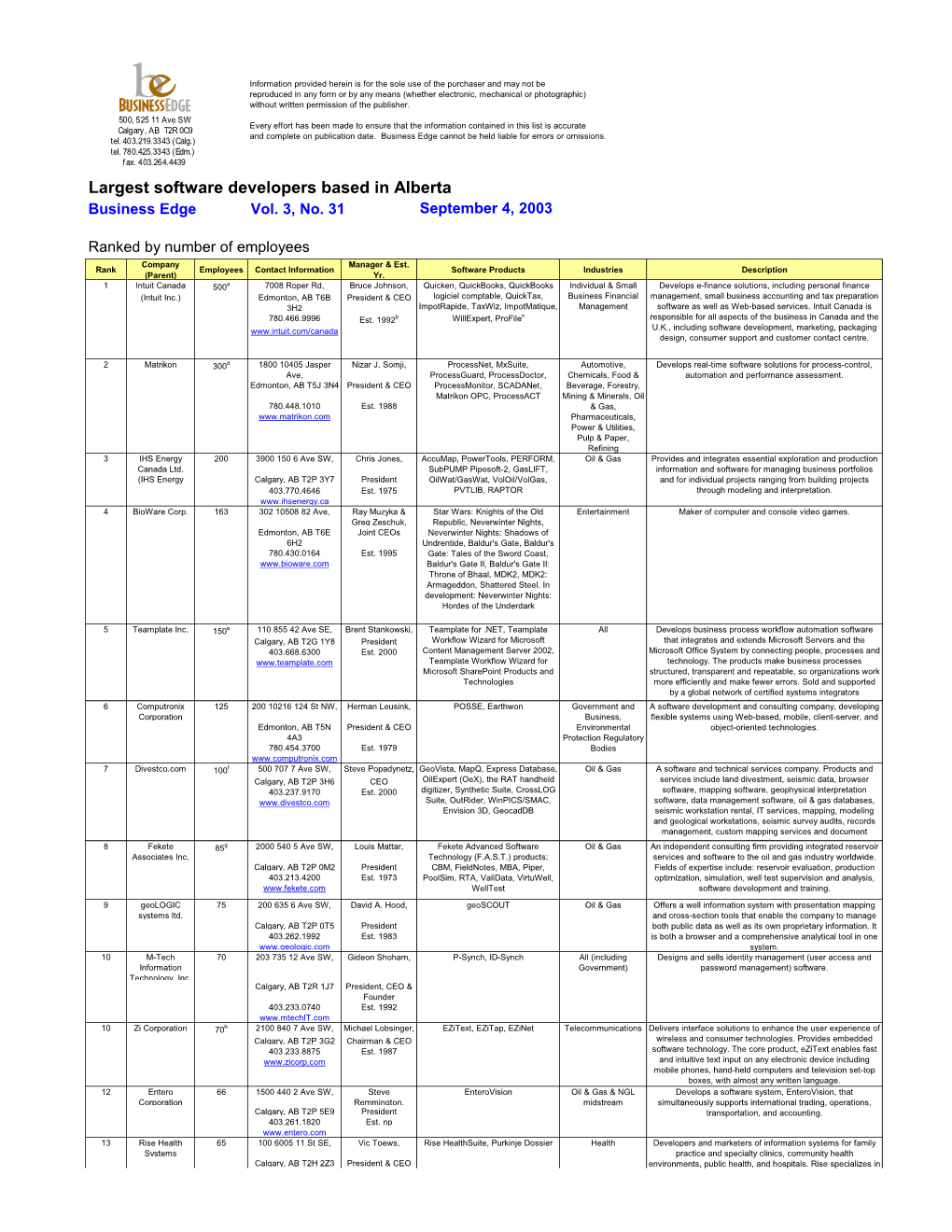 Largest Software Developers Based in Alberta Business Edge Vol