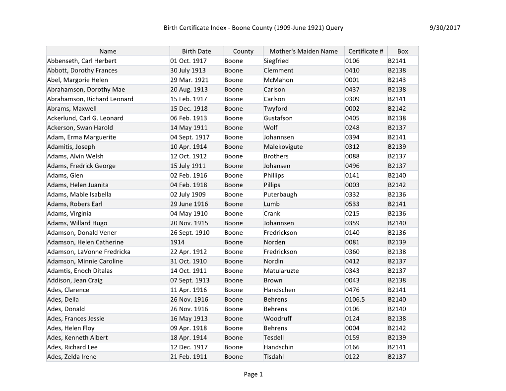 Birth Certificate Index - Boone County (1909-June 1921) Query 9/30/2017