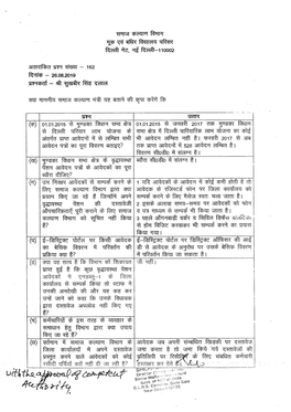 1622 WEST DELHI KARALA Application Details Scheme Delhi 110081 India