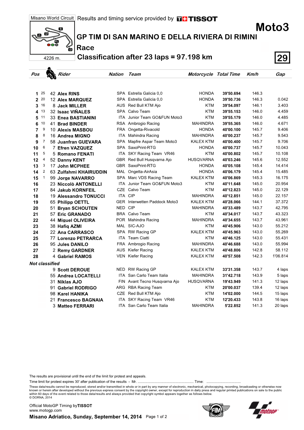 Moto3 GP TIM DI SAN MARINO E DELLA RIVIERA DI RIMINI Race 4226 M