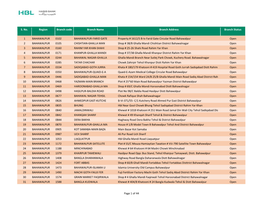 Page 1 of 44 S. No. Region Branch Code Branch Name Branch