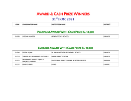 Award & Cash Prize Winners