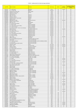 PARCE - Établissement De La Liste D'ouvrages Prioritaires