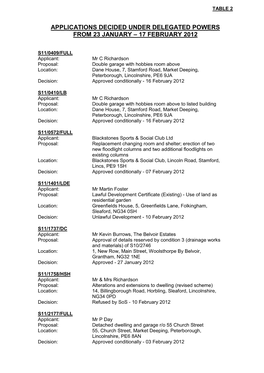 Applications Decided Under Delegated Powers from 23 January – 17 February 2012