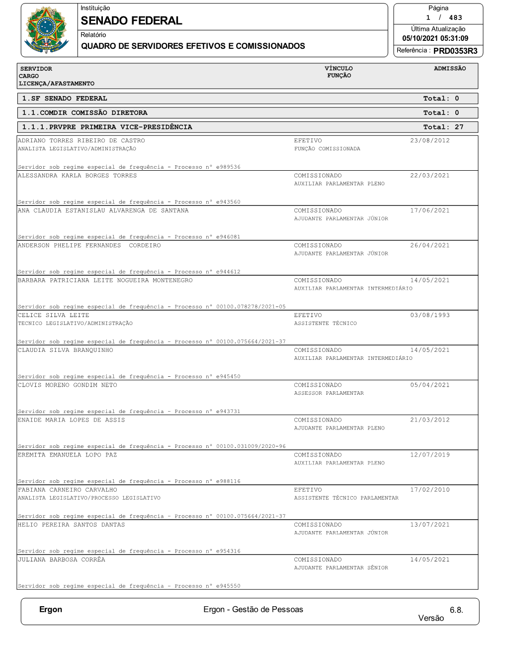 SENADO FEDERAL 1 / 483 Última Atualização Relatório 05/10/2021 05:31:09 QUADRO DE SERVIDORES EFETIVOS E COMISSIONADOS Referência : PRD0353R3