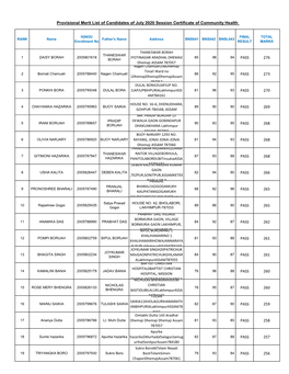 Provisional Merit List of Candidates of July 2020 Session Certificate of Community Health