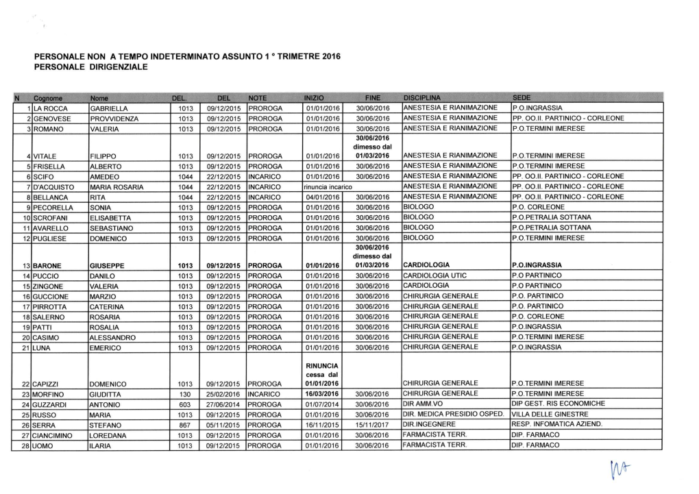 1° Trimestre