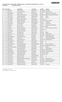 Charlotte Motor Speedway Roval - 10/11/20 Last Update: 09/30/2020 3:15 PM