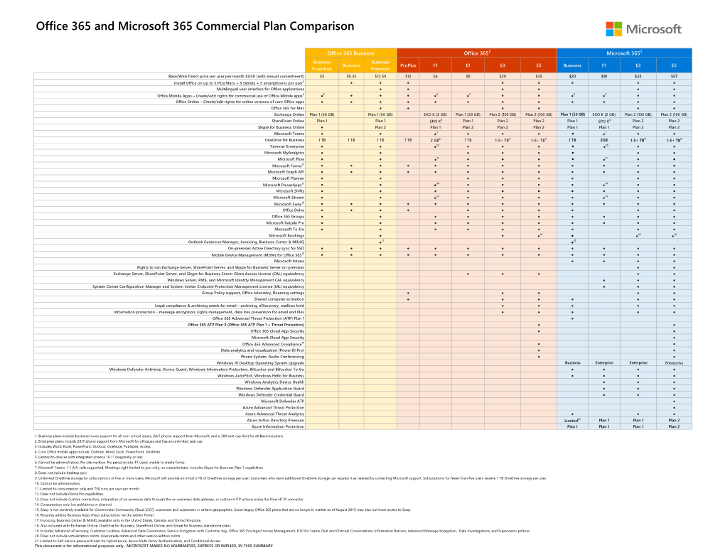 Office 365 and Microsoft 365 Commercial Plan Comparison