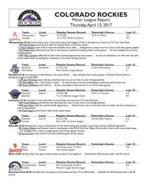 COLORADO ROCKIES Minor League Report Thursday, April 13, 2017