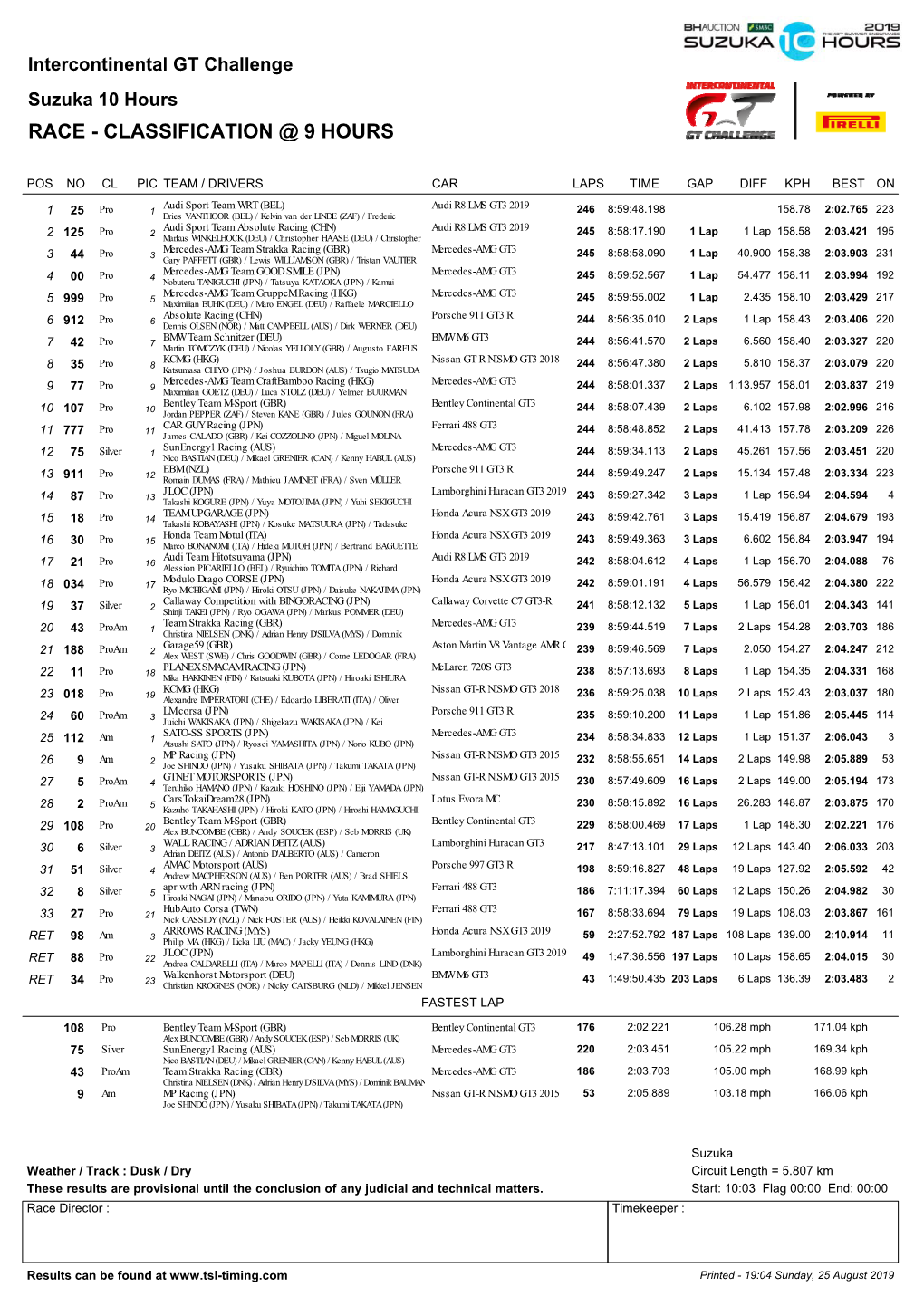 Classification @ 9 Hours