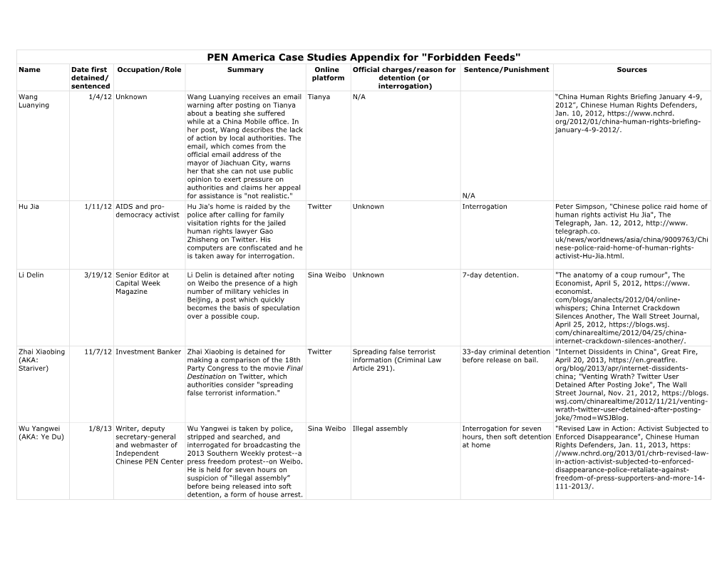 PEN America Case Studies Appendix for "Forbidden Feeds"