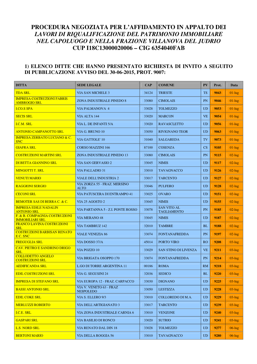 Procedura Negoziata Per L'affidamento in Appalto Dei