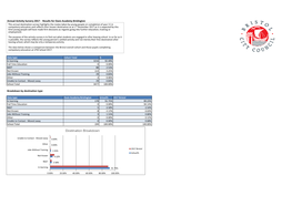 Results for Oasis Academy Brislington Breakdown by Destination Type