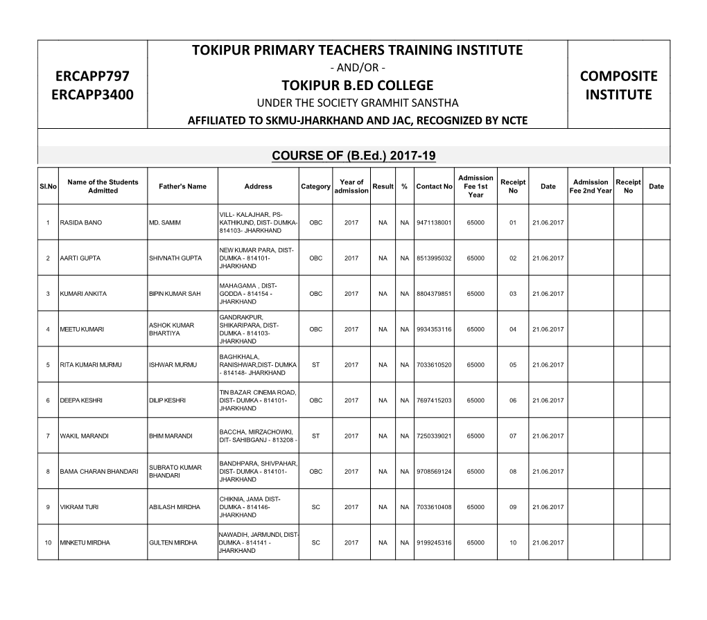 B.Ed.) 2017-19