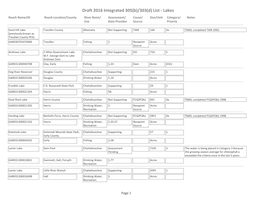 Draft 2016 Integrated 305(B)/303(D) List