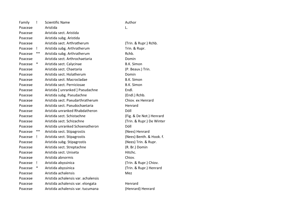 Family ! Scientific Name Author Poaceae Aristida L. Poaceae Aristida Sect