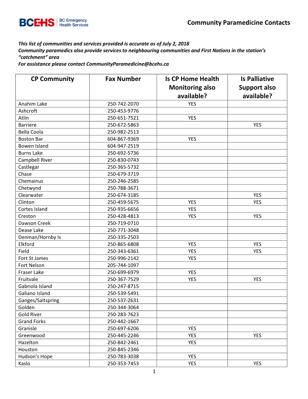 Community Paramedicine Contacts CP Community Fax Number Is CP Home Health Monitoring Also Available? Is Palliative Support Also