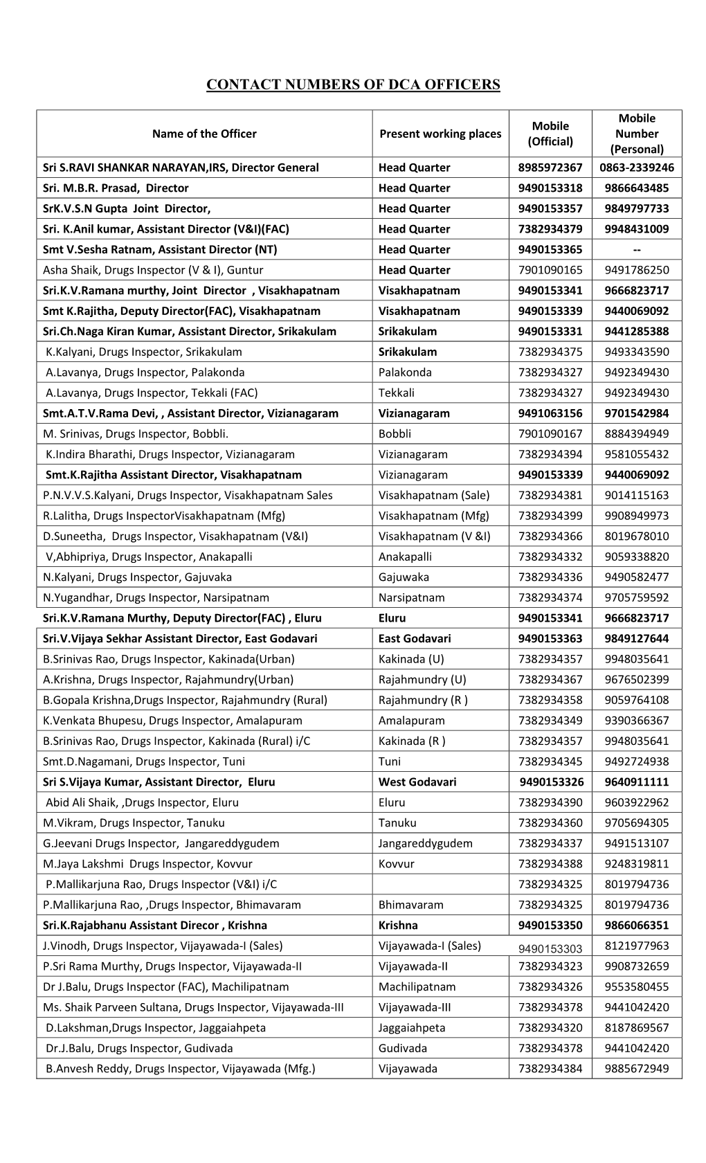 Name & Telephone Number of Officers.Pdf