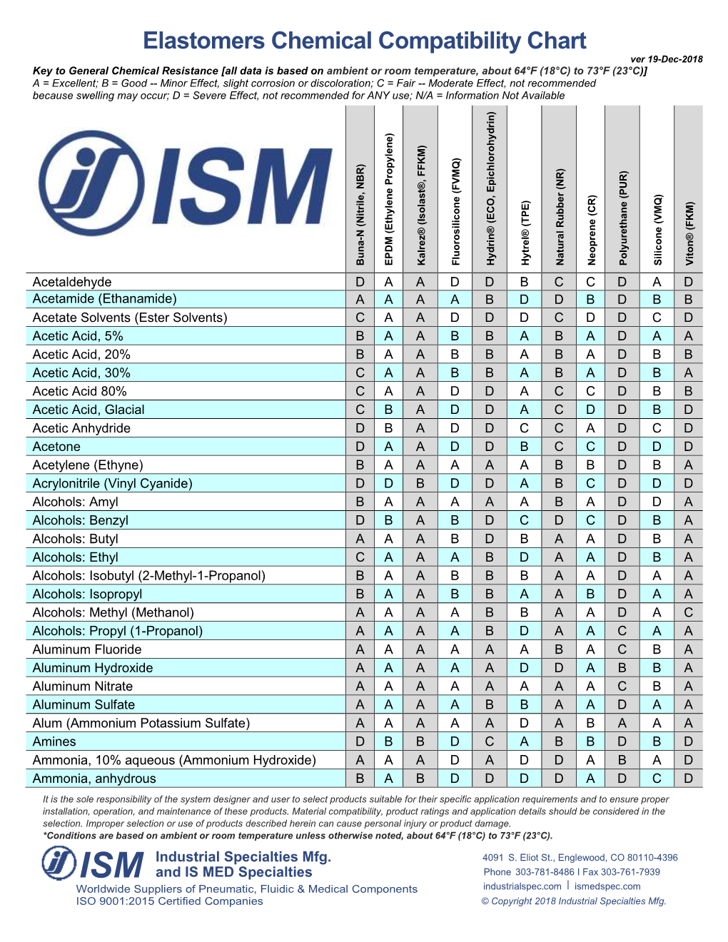 Elastomers Chemical Compatibility Chart From