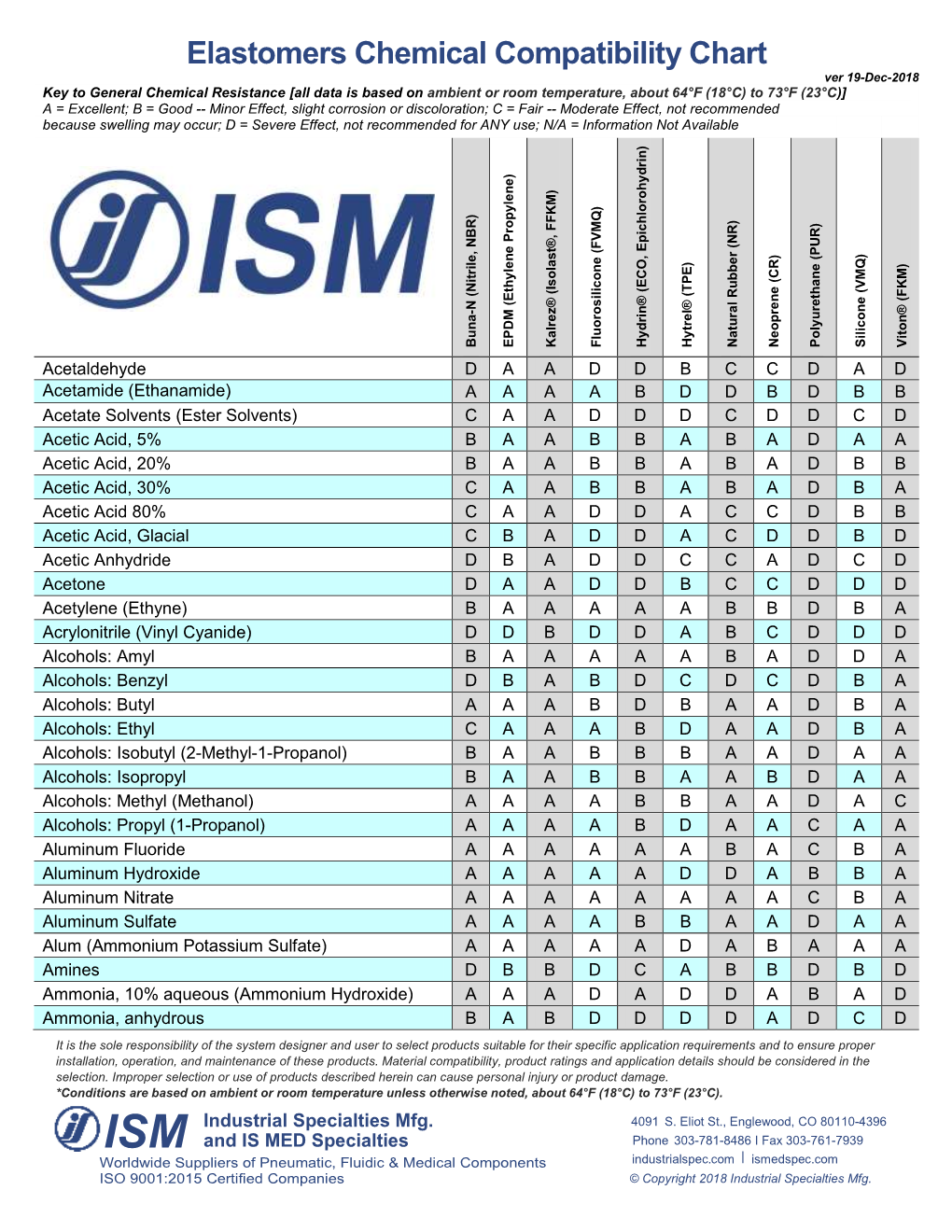 Elastomers Chemical Compatibility Chart From - DocsLib