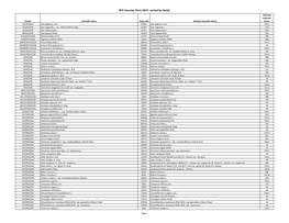 RFS Vascular Flora 2019 - Sorted by Family Wetland Indicator Family Scientific Name Speccode Wetland Scientific Name Status ACERACEAE Acer Glabrum Torr