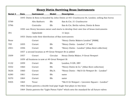 Henry Distin Surviving Brass Instruments