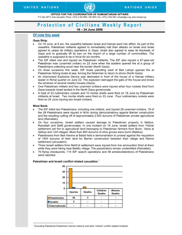 Protection of Civilians Weekly Report 18 – 24 June 2008 of Note This Week Gaza Strip: • on 19 June, at 6 Am, the Ceasefire Between Israel and Hamas Went Into Effect