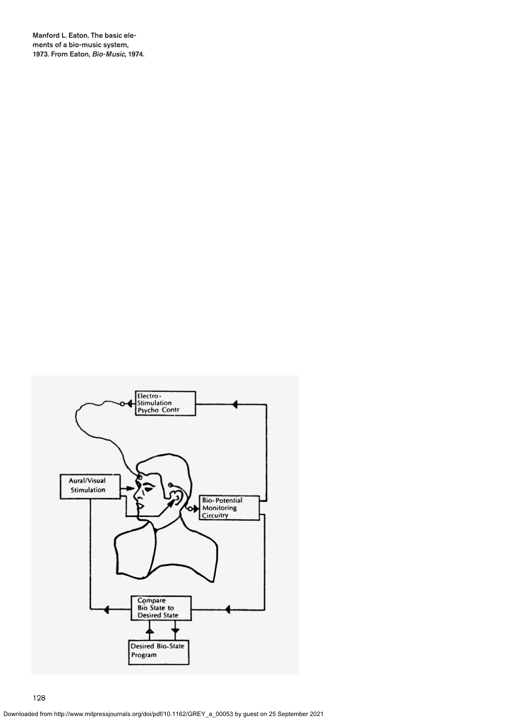 128 Manford L. Eaton. the Basic Ele- Ments of a Bio-Music System, 1973