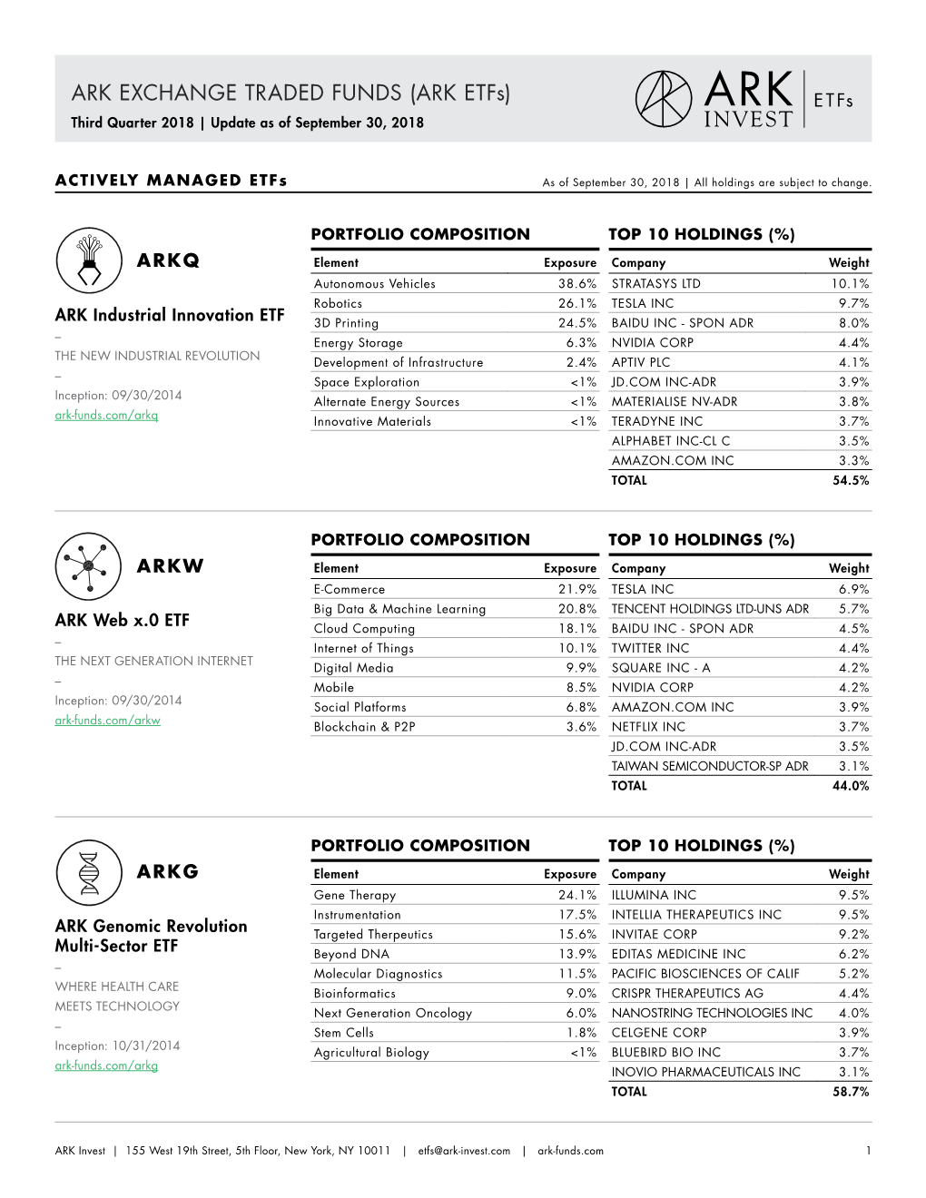 ARK Etfs) Third Quarter 2018 | Update As of September 30, 2018