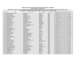 INTERVIEW CALL LIST 16 BATCH.Xlsx