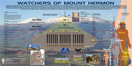 Watchers of Mount Hermon