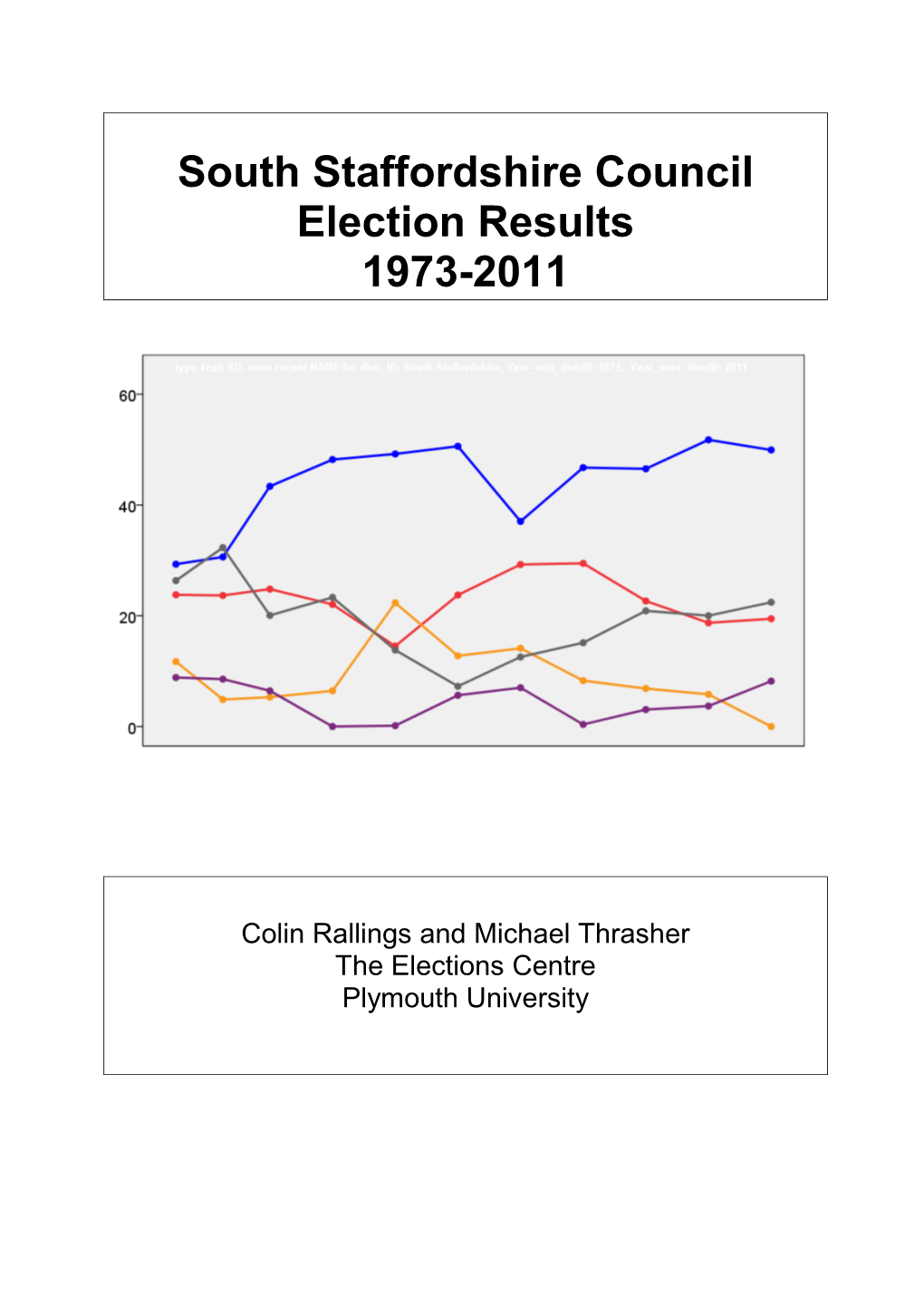 South Staffordshire Council Election Results 1973-2011