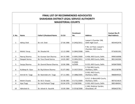 Final List of Recommended Advocates Shahdara District Legal Service Authority Magisterial Courts