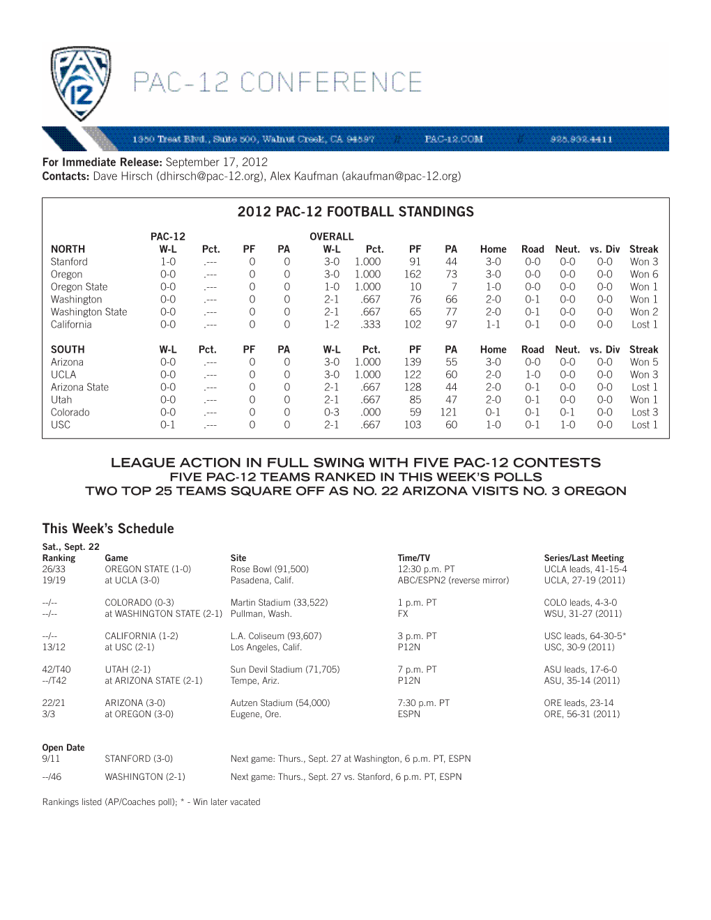 2012 PAC-12 FOOTBALL STANDINGS This Week's Schedule