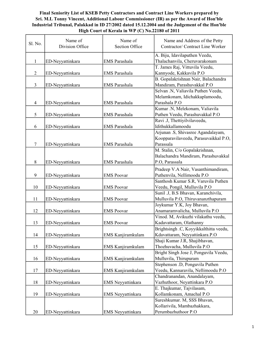 Final Seniority List of KSEB Petty Contractors and Contract Line Workers Prepared by Sri
