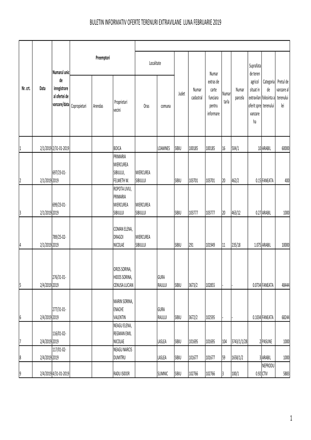 Buletin Informativ Februarie 2019