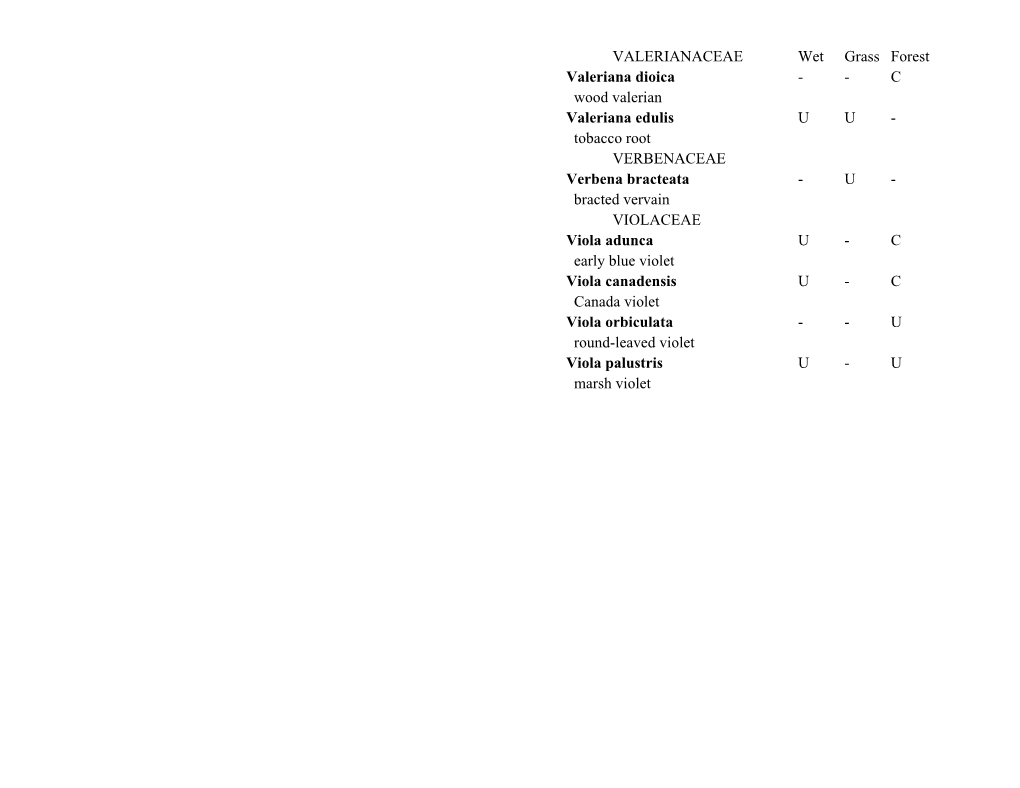 VALERIANACEAE Wet Grass Forest Valeriana Dioica
