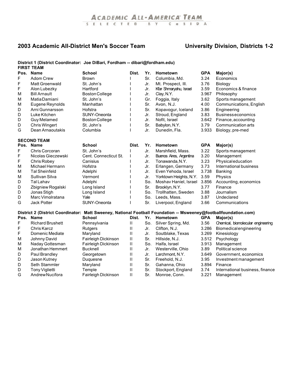 2003 Academic All-District Men's Soccer Team University Division, Districts 1-2