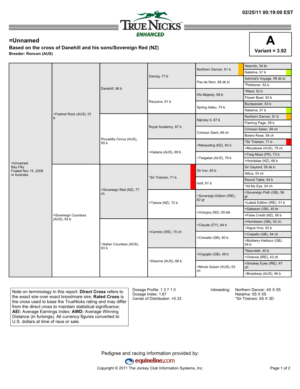 Unnamed a Based on the Cross of Danehill and His Sons/Sovereign Red (NZ) Variant = 3.92 Breeder: Roncon (AUS)