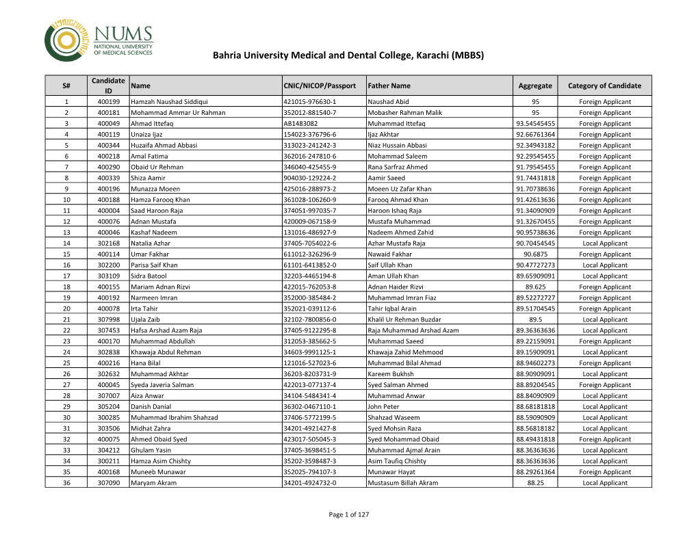 Bahria University Medical and Dental College, Karachi (MBBS)