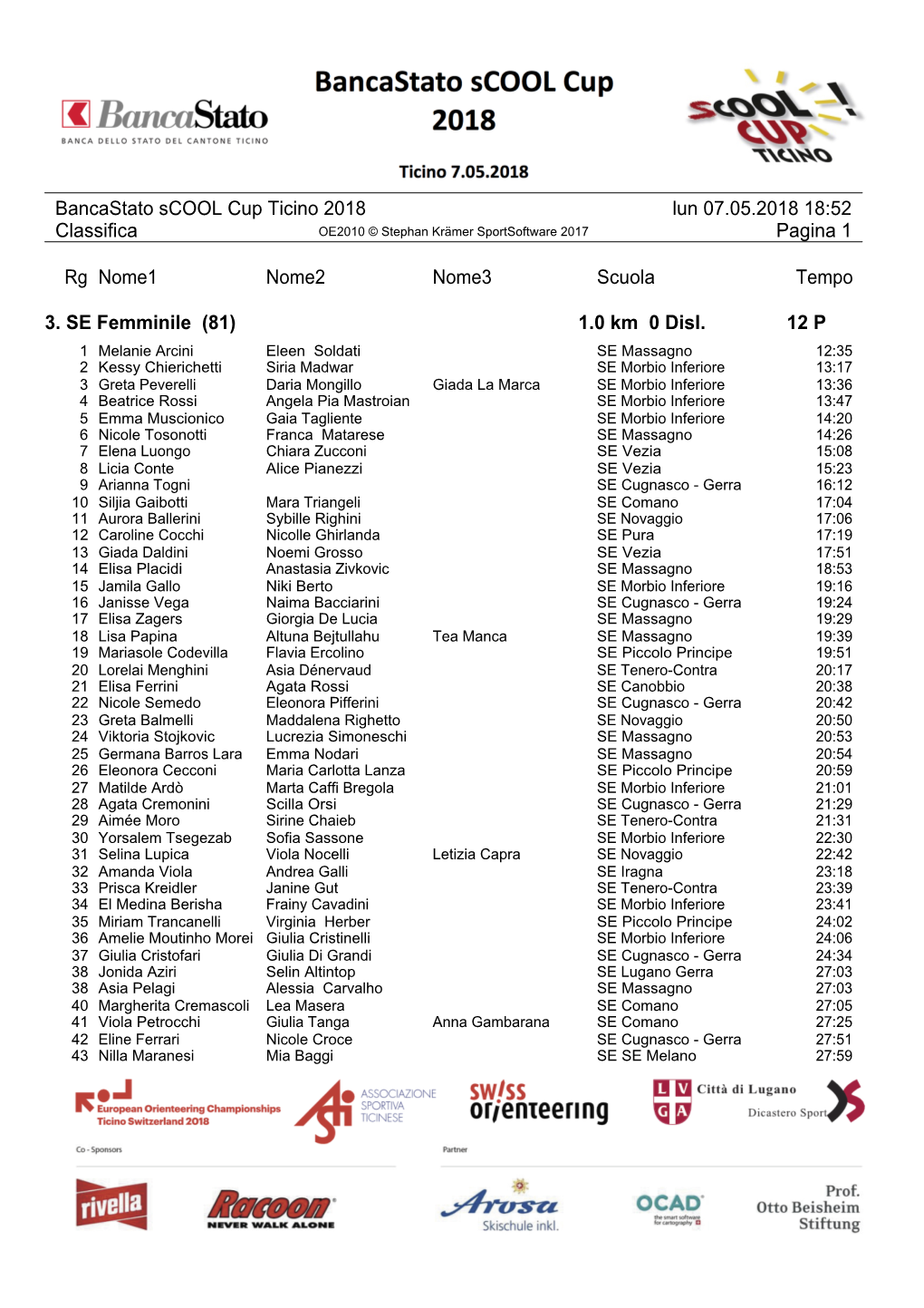 Bancastato Scool Cup Ticino 2018 Lun 07.05.2018 18:52 Classifica OE2010 © Stephan Krämer Sportsoftware 2017 Pagina 1