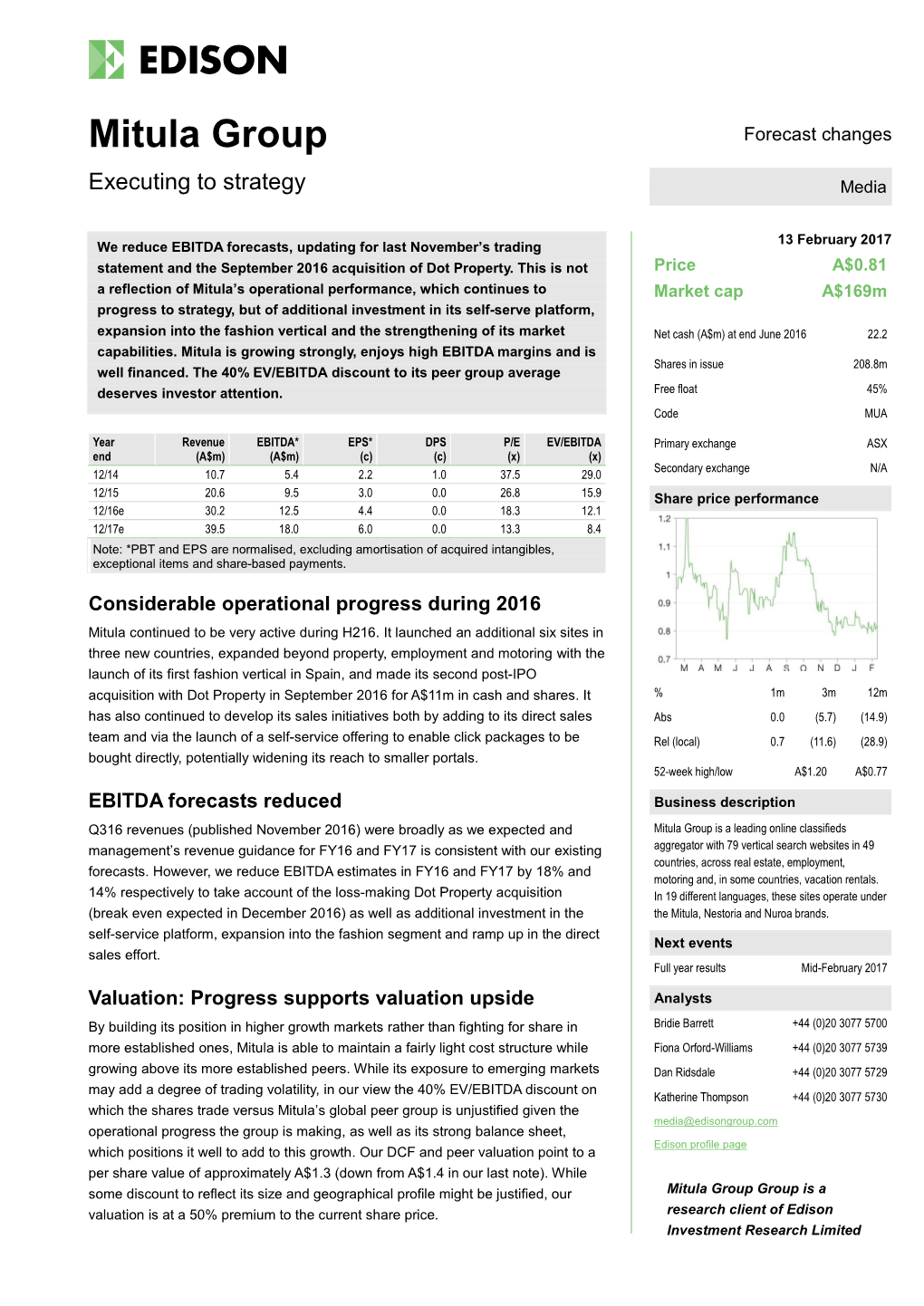 Mitula Group Forecast Changes