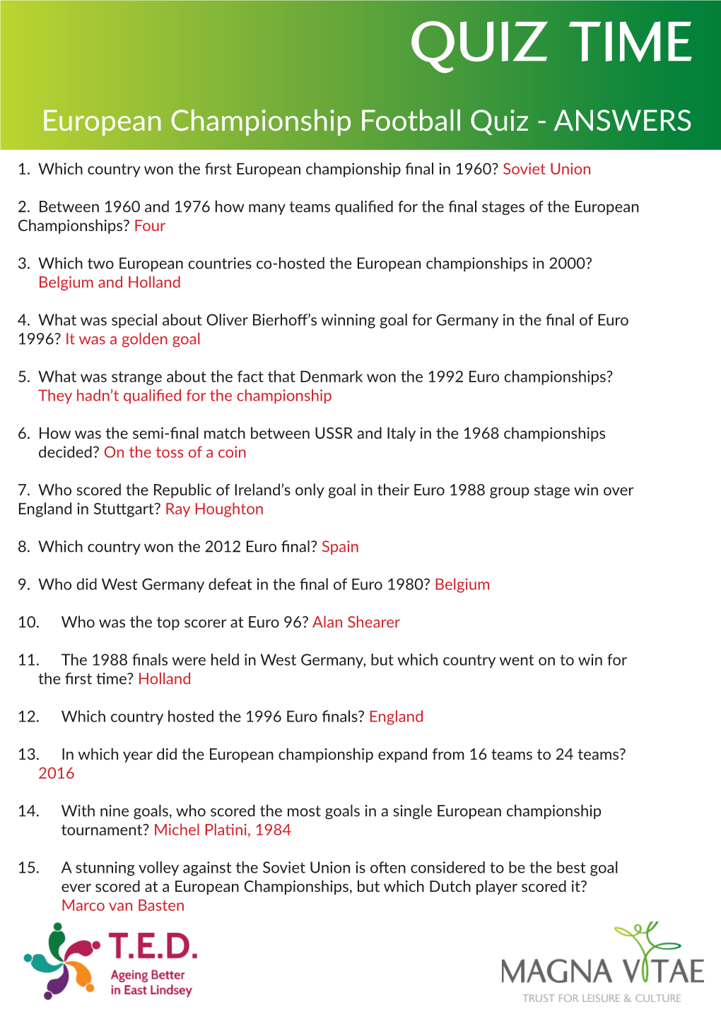 European Football Championship Quiz Answers