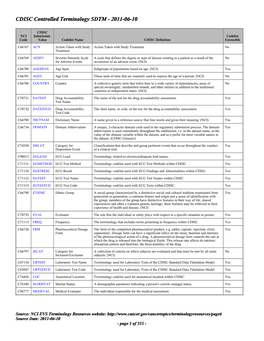 CDISC Controlled Terminology SDTM - 2011-06-10