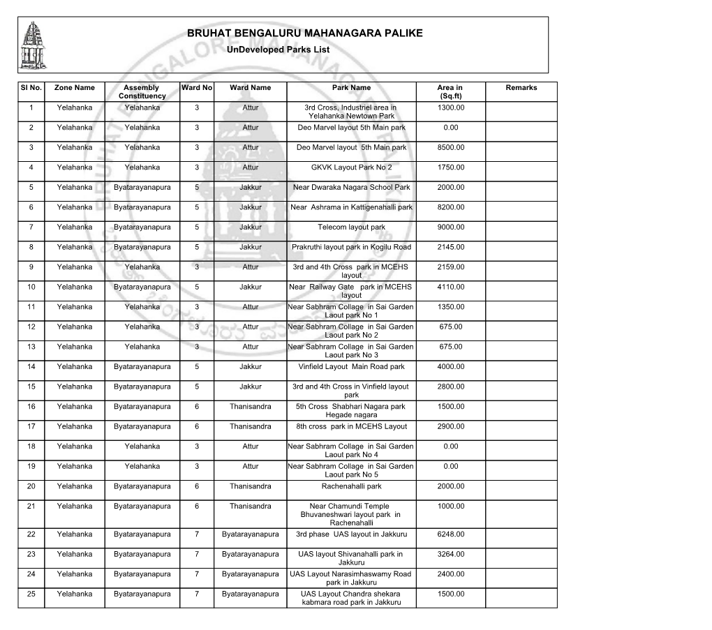 BRUHAT BENGALURU MAHANAGARA PALIKE Undeveloped Parks List