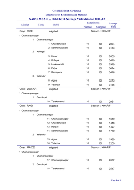 NAIS / MNAIS -- Hobli Level Average Yield Data for 2011-12